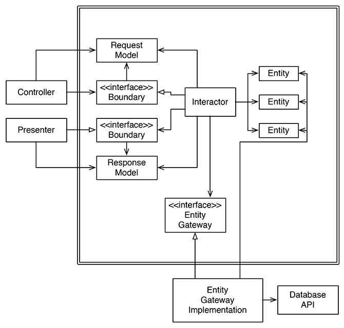 UML Diagram